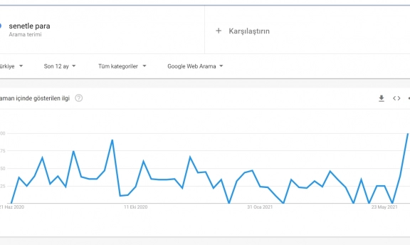 Senetle Para Veren Tefeciler Araması Tekrar Yükseliş Eğiliminde