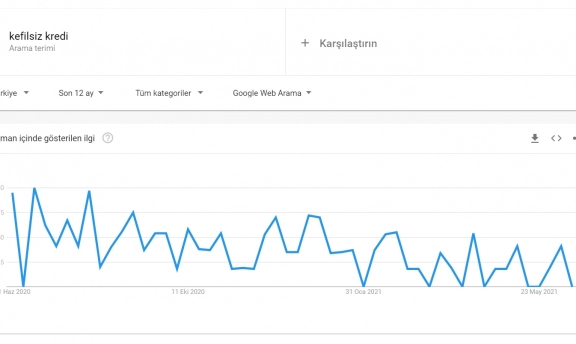 Senetle Para Veren Tefeciler Araması Tekrar Yükseliş Eğiliminde