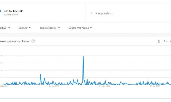 Senetle Para Veren Tefeciler Araması Tekrar Yükseliş Eğiliminde